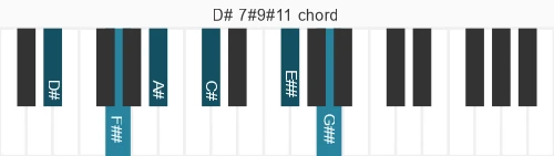 Piano voicing of chord D# 7#9#11
